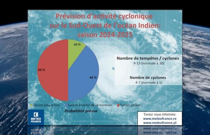 Chido: il peggior evento a Mayotte dal 1934 – rts.ch