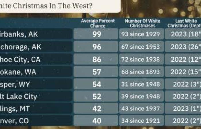 Previsioni per il Bianco Natale 2024 | Weather.com