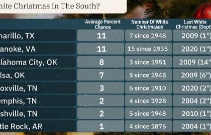 Previsioni per il Bianco Natale 2024 | Weather.com