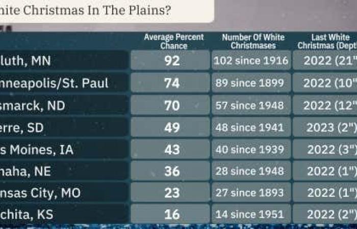 Previsioni per il Bianco Natale 2024 | Weather.com