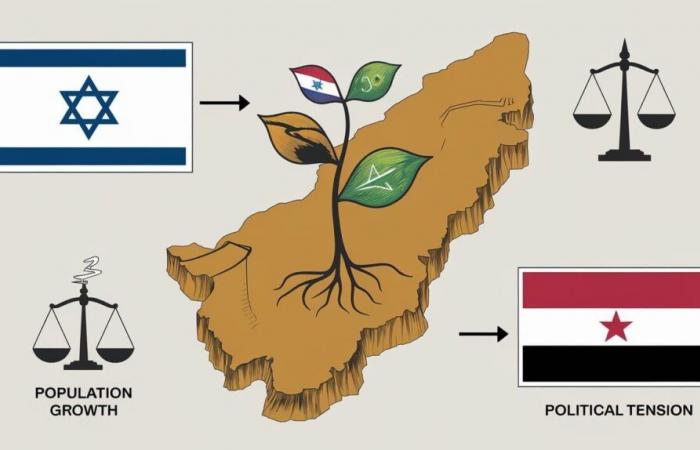 Israele raddoppia la popolazione dell’annesso Golan nel mezzo della crisi siriana