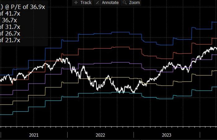 Hai investito in bitcoin senza nemmeno saperlo