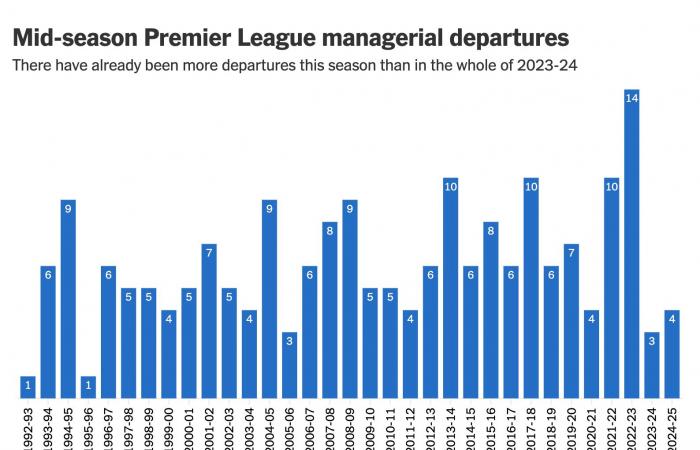 Quanto è stata importante la vittoria nel derby di Amorim? L’Arsenal ha bisogno di un attaccante? Il Southampton è stato troppo paziente? – Il briefing