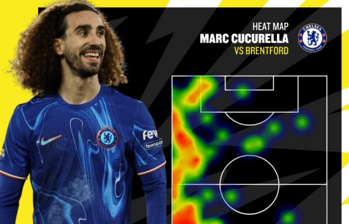 I tifosi del Chelsea lanciano un avvertimento all’Arsenal e al Liverpool con una canzone mentre il fastidioso Marc Cucurella riassume intensità e convinzione