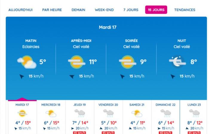 Secondo Météo France, lunedì sarà il giorno più fresco della settimana a Tolosa