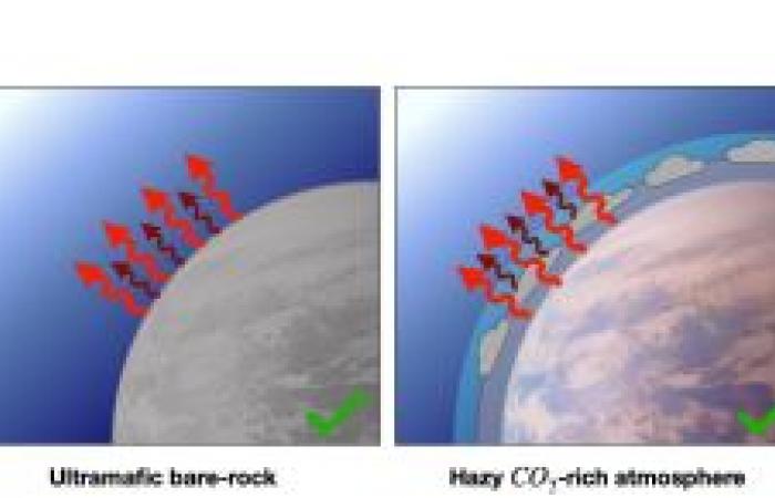 Come rivelare l’atmosfera di un pianeta extrasolare: il caso di TRAPPIST-1 b – Osservatorio di Parigi – PSL