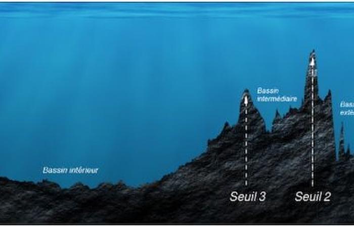 Turbinii di ghiaccio che svelano i segreti degli oceani