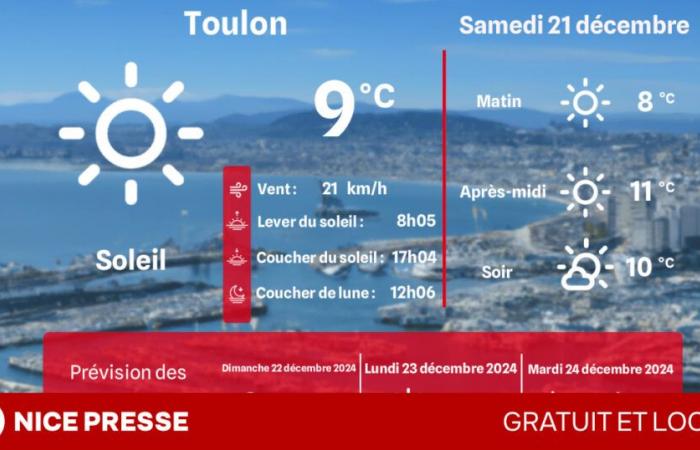 che tempo e temperature sabato 21 dicembre?