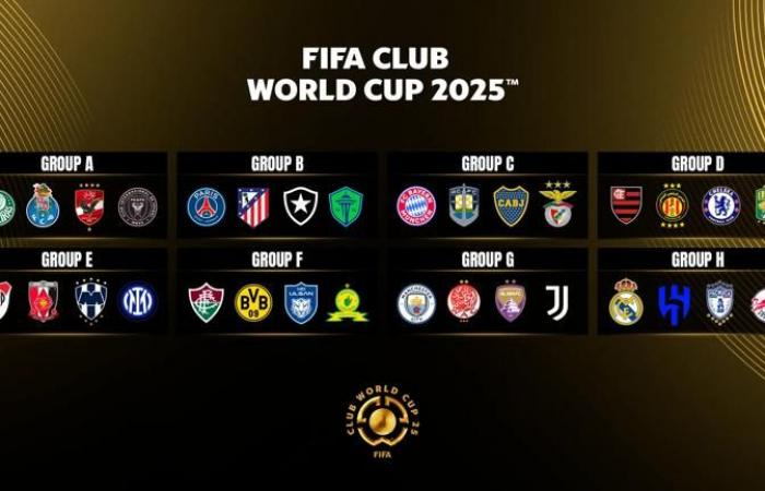 Scopri il programma completo che precede la finale della Coppa del Mondo per club FIFA™ 2025