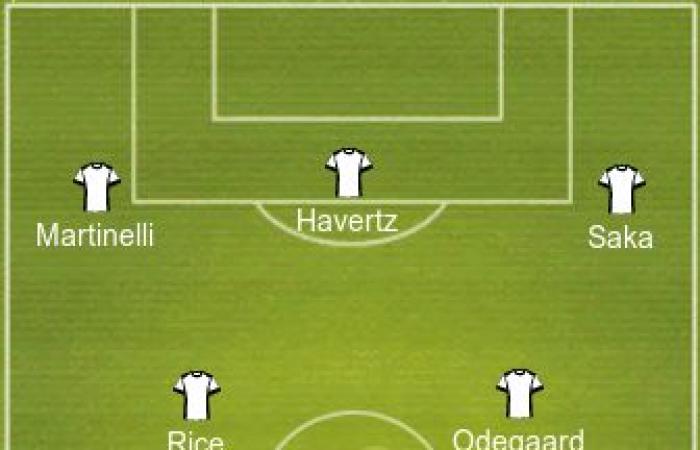 Pronostico la formazione dell'Arsenal contro il Crystal Palace: Rice tornerà