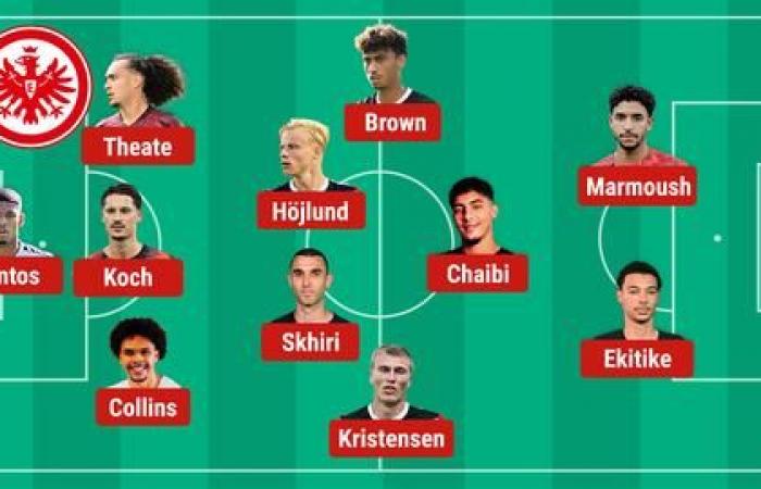 La cosa più importante di Eintracht-Mainz: la partita che fa sentire bene | hessenschau.de