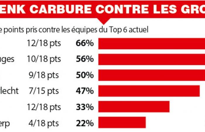 Forte contro le big da luglio, l'Unione affronta il vertice di Bruges: “È un test, sì… ma anche per il Club”