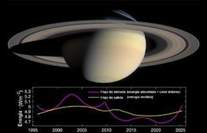 Un nuovo studio afferma che gli anelli di Saturno potrebbero avere la stessa età del pianeta