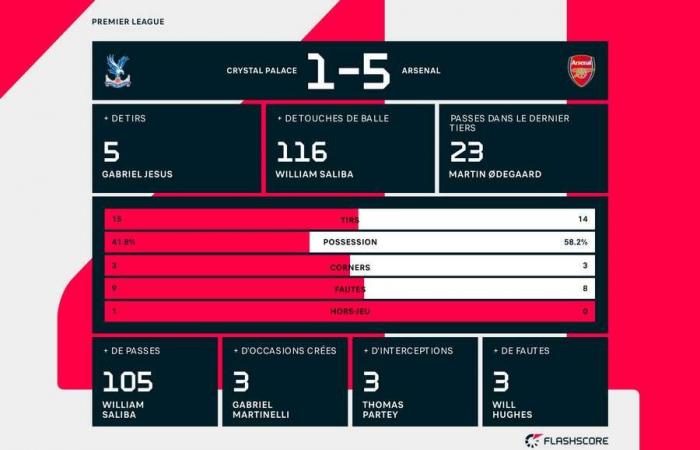 Calcio in diretta: formazioni, assenti, tutte le informazioni su Flashscore