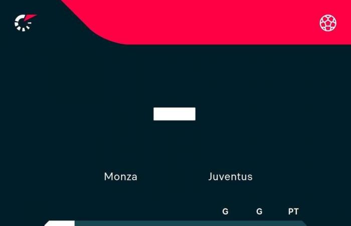 Serie A, le probabili formazioni delle partite di oggi, si inizia con lo scontro tra Roma e Parma