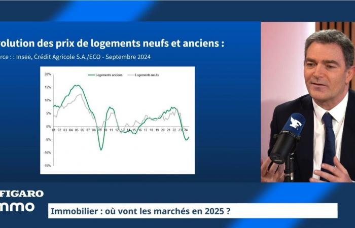 “In un mercato immobiliare in ripresa, rimaniamo ottimisti per il 2025”