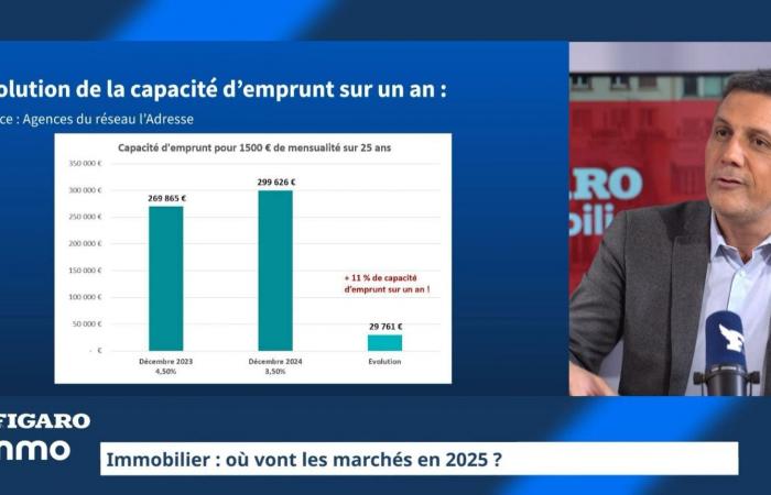 “In un mercato immobiliare in ripresa, rimaniamo ottimisti per il 2025”