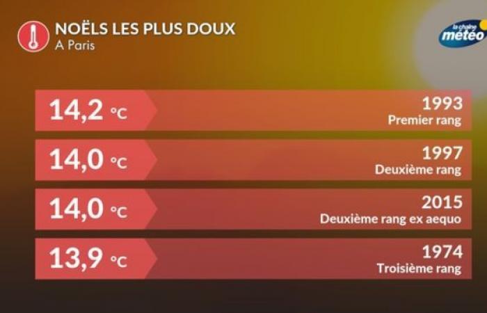 Clima natalizio: uno sguardo al Capodanno più estremo in Francia