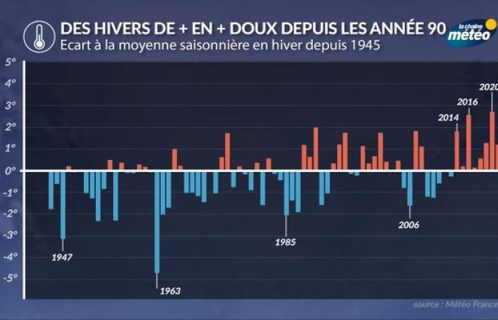 Clima natalizio: uno sguardo al Capodanno più estremo in Francia