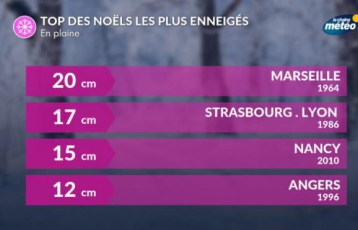 Clima natalizio: uno sguardo al Capodanno più estremo in Francia