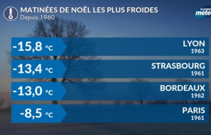 Clima natalizio: uno sguardo al Capodanno più estremo in Francia