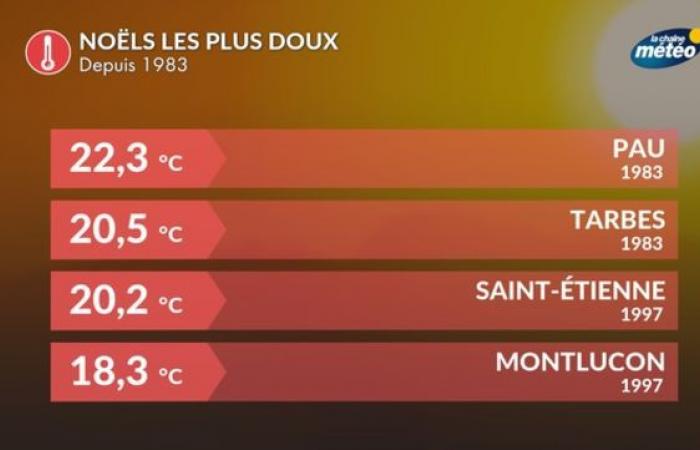 Clima natalizio: uno sguardo al Capodanno più estremo in Francia