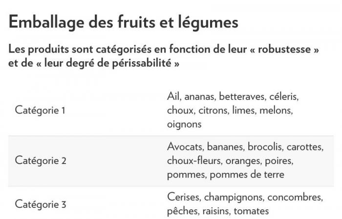 Inquinamento da plastica | Il packaging di frutta e verdura messo in discussione