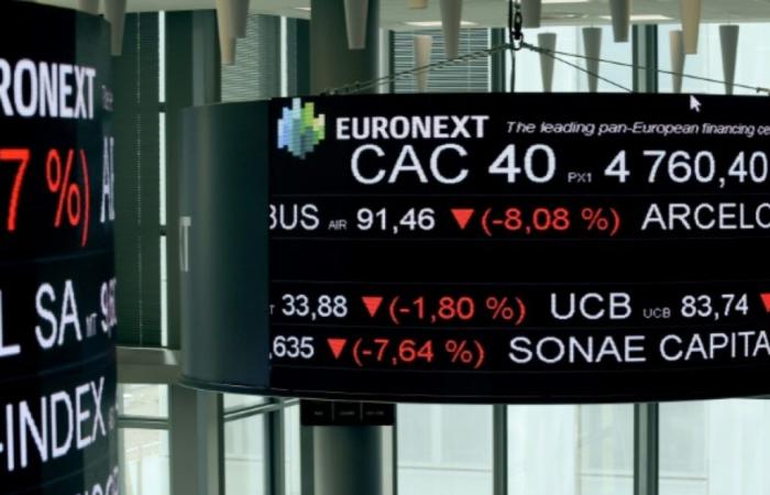 La Borsa di Parigi, rassicurata, si avvicina all'equilibrio – 23/12/2024 alle 11:10