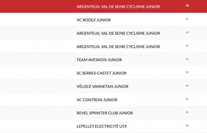 DV Junior Challenge: Paul Seixas batte il record – Notizie