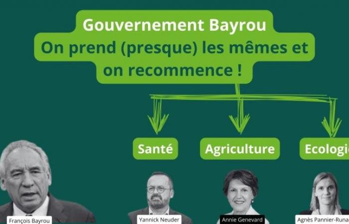 Governo Bayrou: prendiamo quasi gli stessi e ricominciamo da capo!