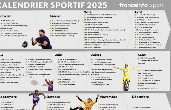 Tour de France, Roland-Garros, Coppa del mondo per club… Scarica il calendario dei principali eventi sportivi del 2025