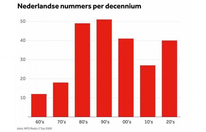 E se votassero solo le donne? Questi i numeri della Top 2000