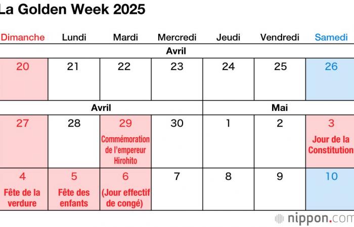 Giorni festivi nel 2025 in Giappone