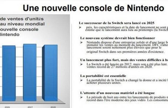 Nintendo ha già vinto la prossima “console war” con Nintendo SWITCH 2? – Nintendo SWITCH 2