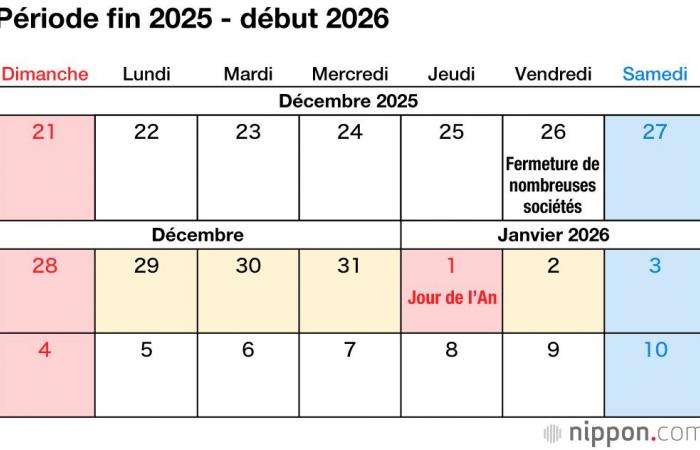 Giorni festivi nel 2025 in Giappone