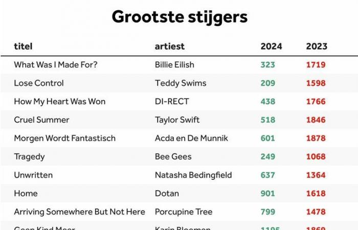 E se votassero solo le donne? Questi i numeri della Top 2000