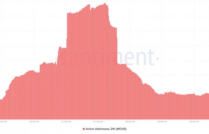 Questa criptovaluta balza del 25% e diventa la migliore altcoin della giornata