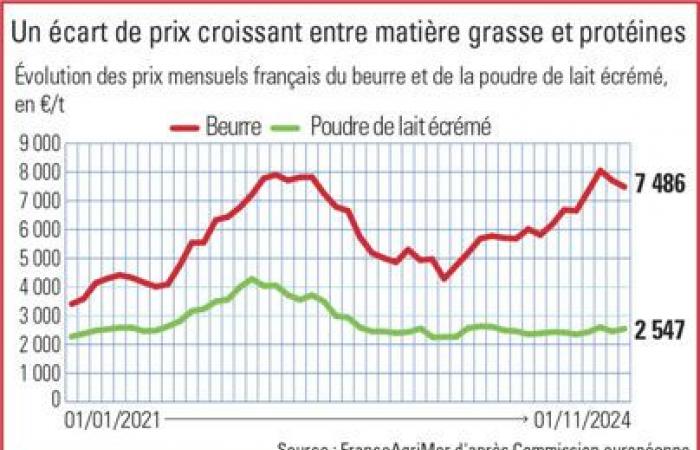 In Francia resiste la raccolta dei latticini