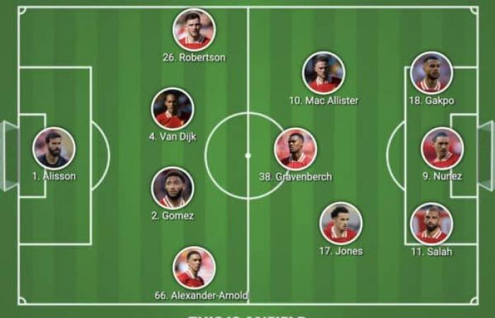 Formazione confermata del Liverpool contro il Leicester: 2 cambi con Jones titolare – Liverpool FC