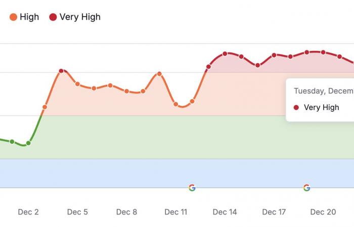 Aggiornamento Anti-Spam di Google: è stato lanciato!