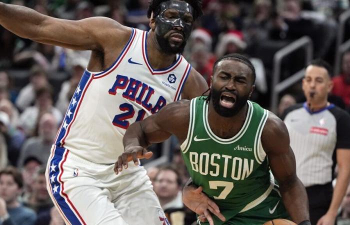 Embiid si scrolla di dosso la caduta pre-partita e porta i Sixers alla vittoria per 118-114 sui Celtics