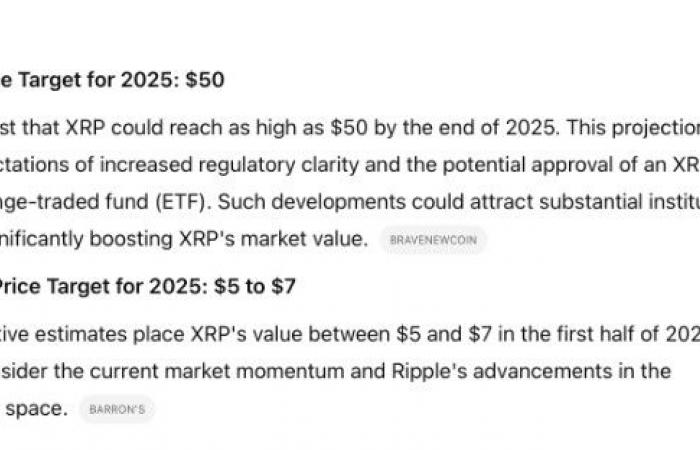 Previsioni per i prezzi delle criptovalute 2025: XRP, Cardano e Wall Street Pepe in testa!