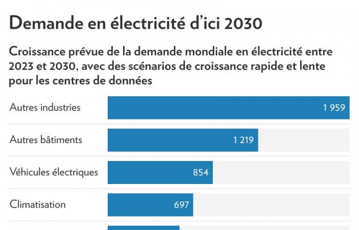 Che impatto ha l’intelligenza artificiale sulla domanda energetica?