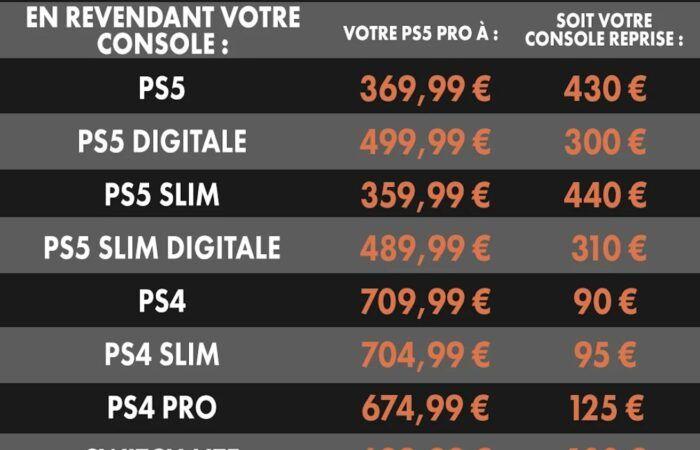 Micromania lancia un accordo imbattibile per passare da PS5 a PS5 Pro