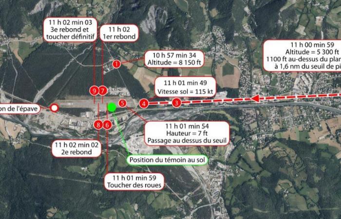 REX – Un morto e tre feriti gravi in ​​seguito ad una riattaccata fallita a Barcelonnette