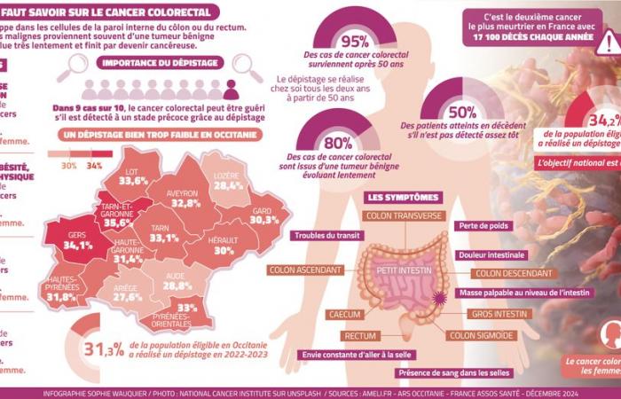 “Dobbiamo darci la possibilità di una diagnosi precoce”