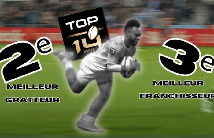 RUGBY. Giochi Olimpici 2028 o Top 14? Questo titano di 22 anni attira l’attenzione dei grandi nomi