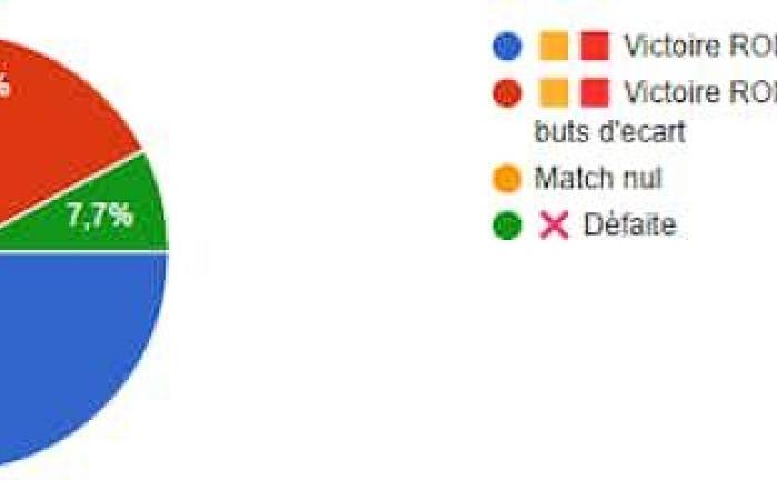 probabili formazioni AmoRoma.fr e quotidiani italiani.