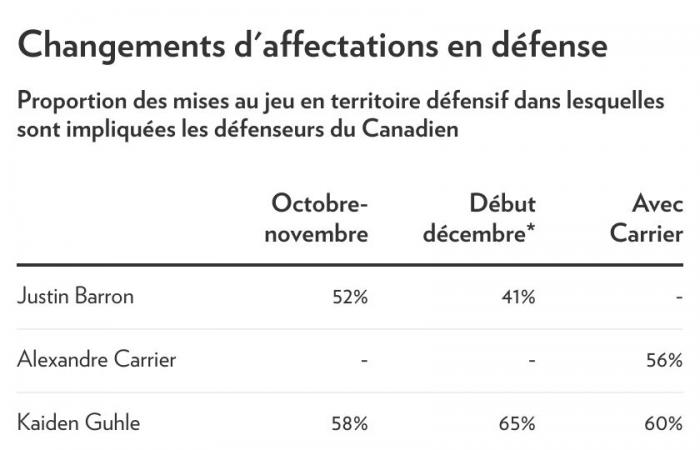 Il canadese | Come una piccola rivoluzione in difesa