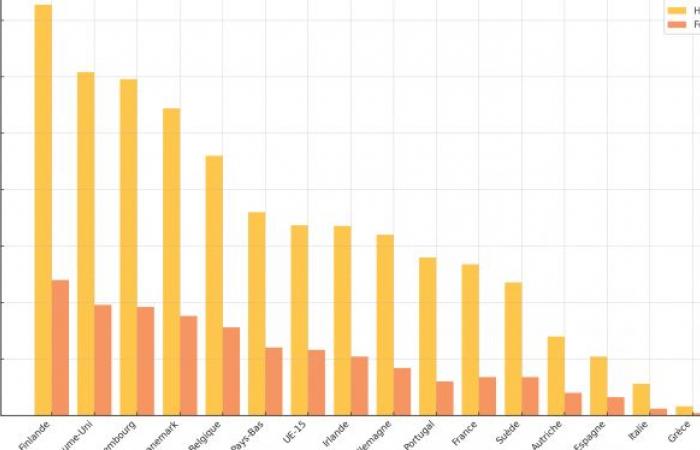 È la quarta causa di morte in Belgio: quanto spesso beviamo alcolici?